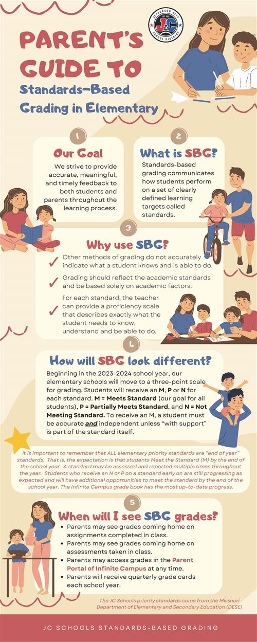 Standards Based Grading